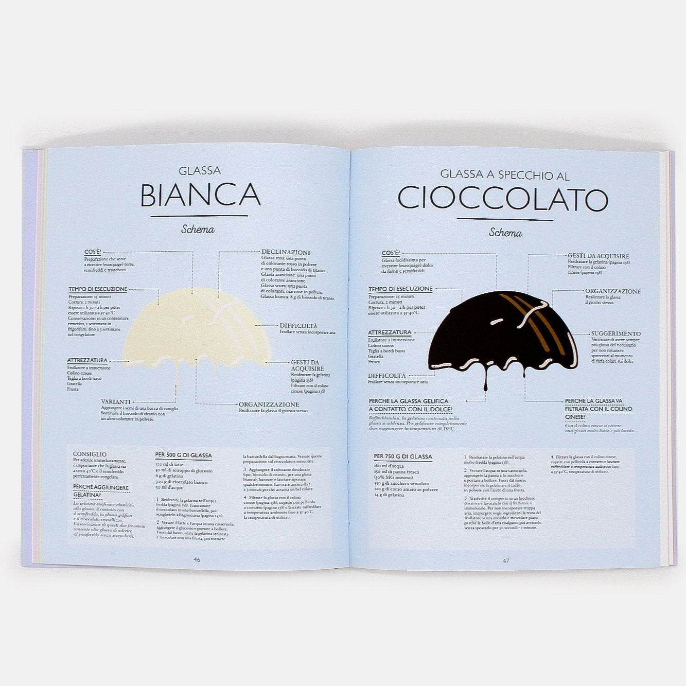 Il piccolo manuale della meringa - Mélanie Dupuis