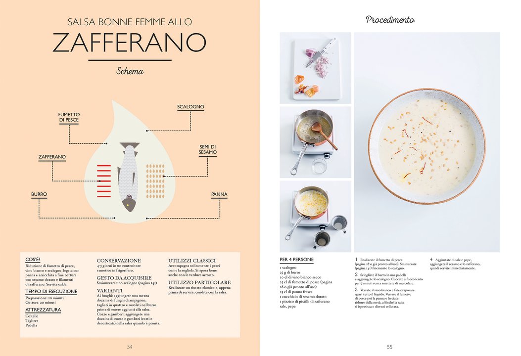 Il piccolo manuale della salse - Thomas Feller L'Ippocampo