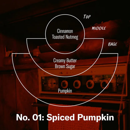 N.01 Spiced Pumpkin - P.F. Candle Co