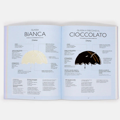 Il piccolo manuale della meringa - Mélanie Dupuis