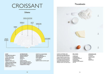 Il piccolo manuale della viennoiserie - Rodolphe Landemaine L'Ippocampo